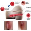 Masturbador Masculino con Doble Entrada - Realismo Extremo